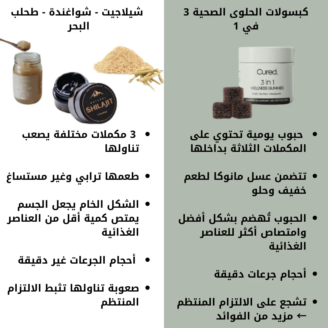 Gummies 3 in 1 : Shilajit - Ashwagandha - Sea Moss